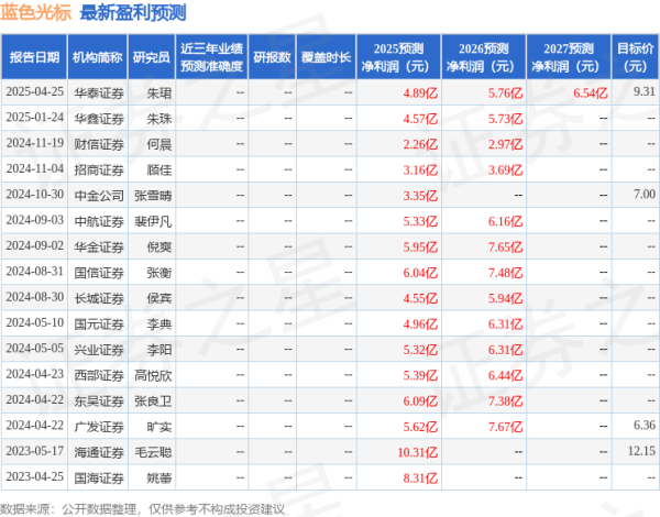 财盛配资 华鑫证券: 给予蓝色光标买入评级