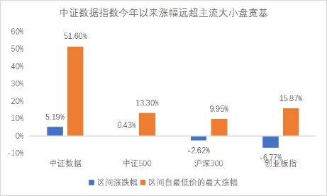 鳄鱼配资 5月算力板块利好频传 多家机构重点看好