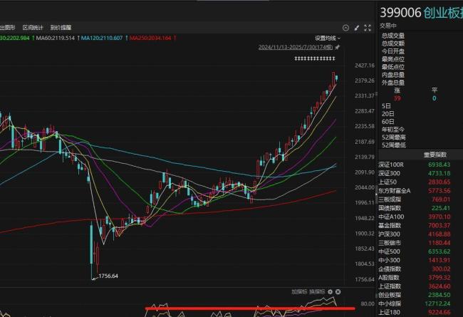 A股3400点到3600点仅用了23个交易日 散户疯狂追涨背后藏陷阱