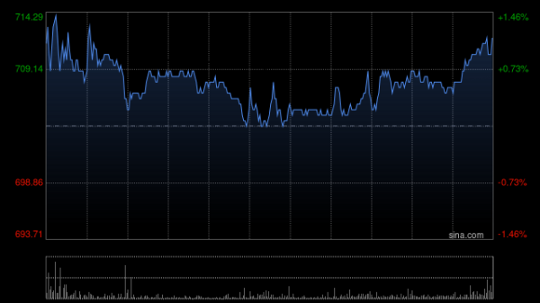 牛360配资 太平洋证券：维持老铺黄金“买入”评级 目标价806.52港元